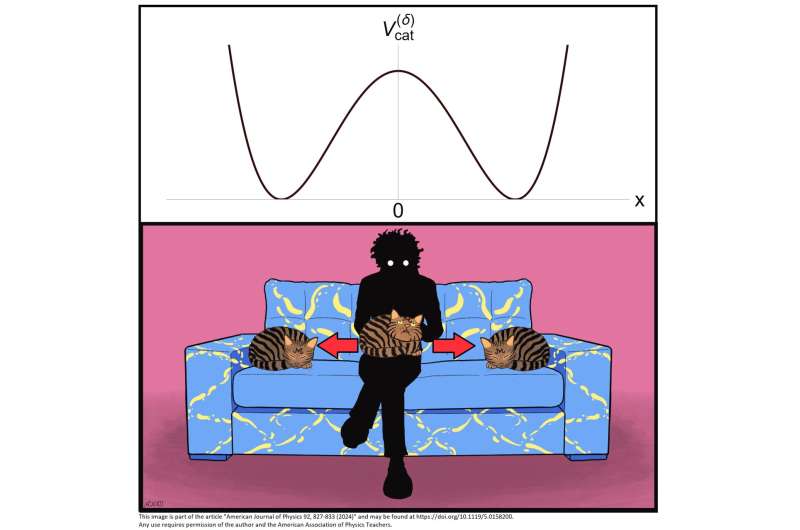 A physicist and his cat 'reveal' the equation of cat motion