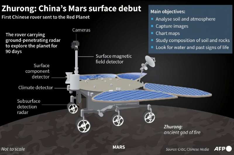 Zhurong: China's Mars surface debut. Zhurong: China's Mars surface debut
